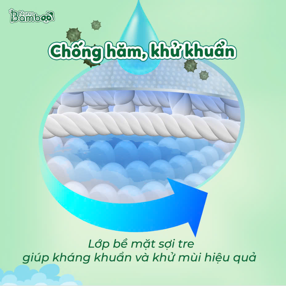 Bỉm Quần size M - NANO BAMBOO (44 miếng)